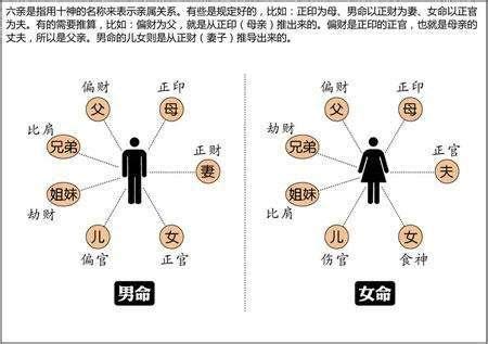 十神六亲|男命八字代表什么六亲 八字十神对应的六亲关系